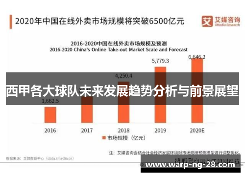 西甲各大球队未来发展趋势分析与前景展望 西甲各大球队未来发展趋势分析与前景展望