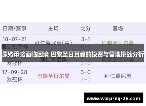 豪购策略面临困境 巴黎圣日耳曼的投资与管理挑战分析