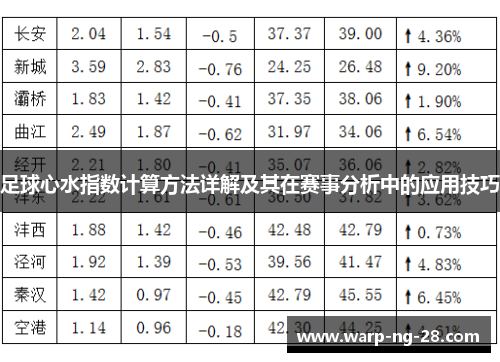 足球心水指数计算方法详解及其在赛事分析中的应用技巧 足球心水指数计算方法详解及其在赛事分析中的应用技巧