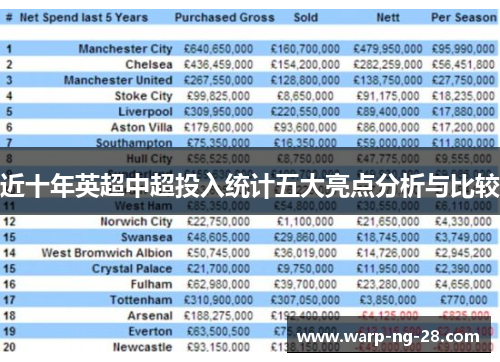 近十年英超中超投入统计五大亮点分析与比较