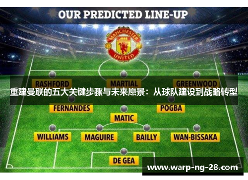 重建曼联的五大关键步骤与未来愿景：从球队建设到战略转型