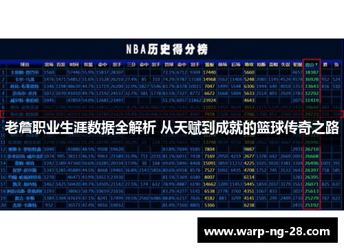 老詹职业生涯数据全解析 从天赋到成就的篮球传奇之路