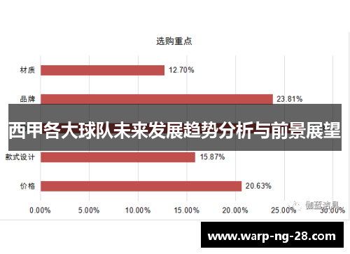 西甲各大球队未来发展趋势分析与前景展望
