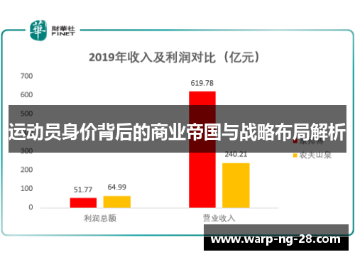 运动员身价背后的商业帝国与战略布局解析