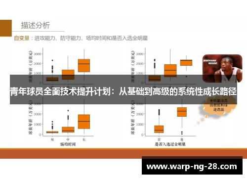 青年球员全面技术提升计划：从基础到高级的系统性成长路径